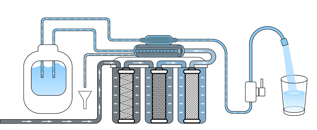 Принцип роботи зворотного осмосу