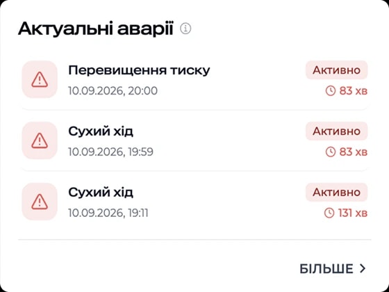 Перелік активних аварій системи у WISE ATLAS