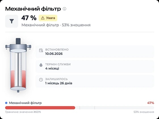 Залишковий ресурс механічного фільтра у WISE ATLAS